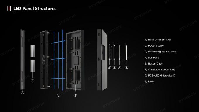 P4.8 Indoor Full Color Interactive Digital Dance Floor Led Display Floor Tile Led Stage Wedding Screen Touch Screen Type 0