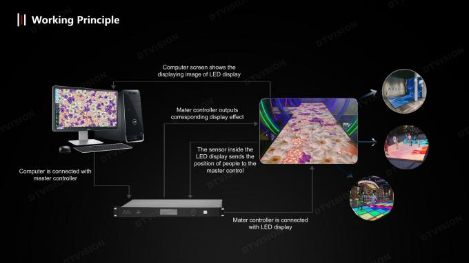 P4.8 Indoor Full Color Interactive Digital Dance Floor Led Display Floor Tile Led Stage Wedding Screen Touch Screen Type 8