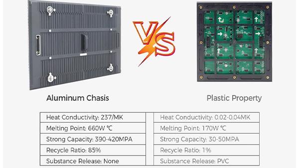 P8 屋外広告 巨大なLEDディスプレイ P2.5 P4 P5 P8 P10 DOOH LEDスクリーン 3