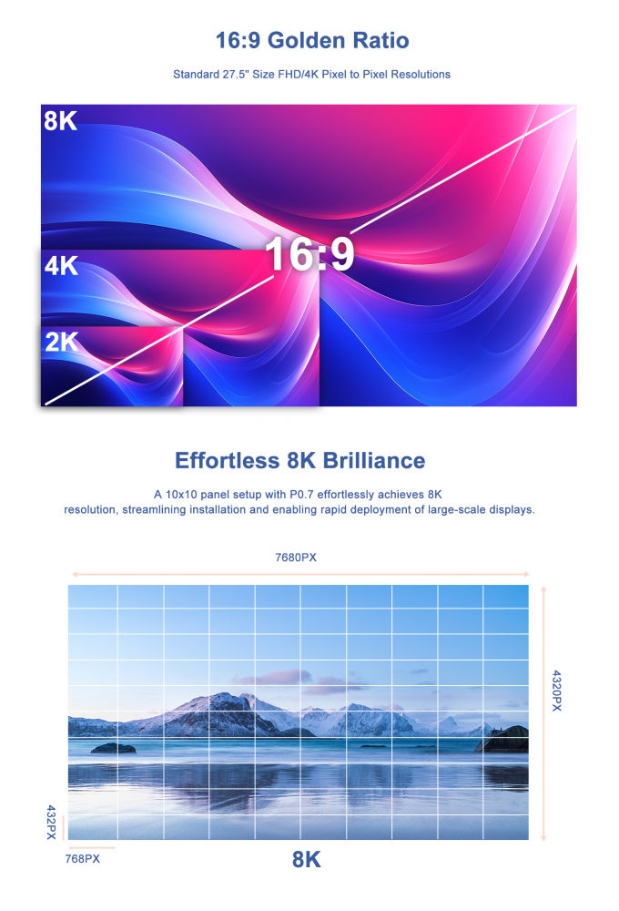 Pantalla LED COB para interiores P0.9 P1.2 P1.5 P1.87 Precio de la pantalla de video Pantalla LED para interiores Pantalla LED COB 2